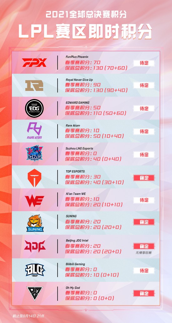 国产MOBA游戏崛起之路与LOL的双杀传奇