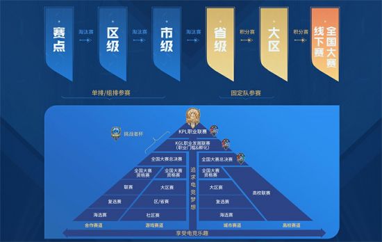 游戏行业新动态 腾讯网易米哈游鹰角全面布局
